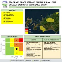 BMKG Rilis Prakiraan Cuaca di Wilayah NTT 27 Desember 2022 - 02 Januari 2023