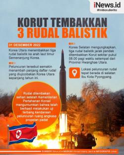 Ada Apa Korut Tembakkan 3 Rudal Balistik Jelang Tutup Tahun 2022, Ini Info Grafisnya