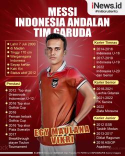 Jelang Laga Timnas vs Vietnam, Berikut Infografis dan Profil Egy Maulana Fikri