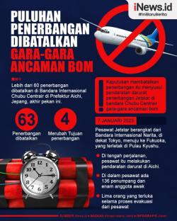 Gara-gara Ancaman Bom, Puluhan Penerbangan Dibatalkan