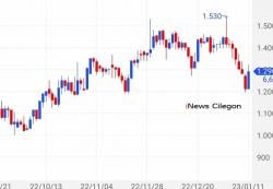 21 Saham Top Gainer 11 Januari 2023, MAPI Pemegang Lisensi Starbucks Naik 6,6 Persen