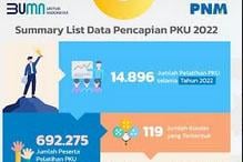 Berdayakan UMKM , PNM Adakan Program Mba Maya