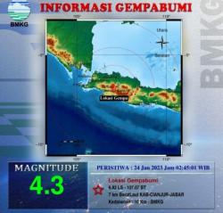 Gempa M 4,3 Guncang Cianjur, 4 Orang Alami Luka dan Rumah Rusak