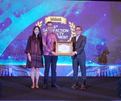 Bank Jatim Raih Peringkat Pertama Tujuh Kategori SLE Award 2023