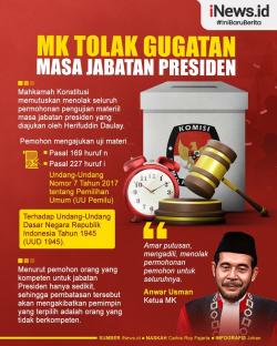 Perpanjangan Masa Jabatan Presiden Ditolak MK