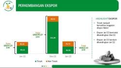 Januari 2023, Ekpor Babel Naik 62,32 Juta Dolar AS, Timah Masih Mendominasi