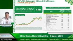 Komoditas di 5 Kota IHK Sumut Alami Kenaikan