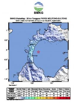 Gempabumi M4,6 di Parigi Moutong, Tidak Berpotensi Tsunami