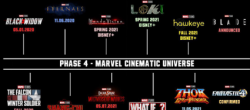 Apa Itu Fase 4 Marvel Cinematic Universe