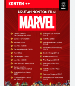 Urutan Nonton Film MCU