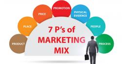 Digital Marketing Mix