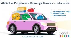 Rekomendasi Wisata Keluarga Selama Liburan Hari Raya