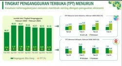 Tingkat Pengangguran Terbuka di Sulut Turun 0,32 Persen Pada Februari 2023