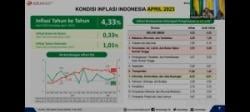 Transportasi Penyumbang Inflasi Cukup Tinggi, Mendagri: Perlu Ada Langkah Mengatasinya