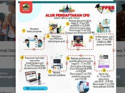 Ini Link PPDB SMA Banyumas, Cek untuk Zonasi dan Jalur Masuknya