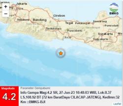 Gempa Cilacap Magnitudo 4,2, Begini Kata BMKG