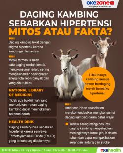 [HOAKS] Daging Kambing Sebabkan Hipertensi