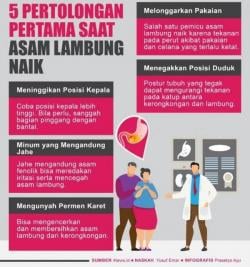 Cara Mengobati Asam Lambung Naik, Pertolongan Pertama yang Perlu Diperhatikan