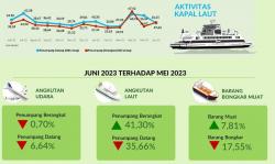 Penumpang Angkutan Laut Antar Pulau di Babel Naik 41,30 Persen