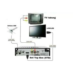 Baru Tahu! 1 Set Top Box ternyata Bisa untuk 2 TV, Begini Caranya