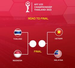 Jadwal Semifinal Piala AFF U23: Indonesia vs Thailand