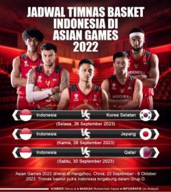 Asian Games Telah Diumumkan, Berikut Jadwal Lengkapnya