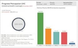Rekor Sejarah, Cakupan Jaminan Kesehatan Kota Cilegon Tembus 100,02 Persen