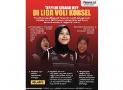 Megawati Sabet Most Outstanding Player Korea Selatan