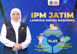 IPM Jatim 2023 Naik 3,15 Persen, Gubernur Khofifah : Jatim Siap Wujudkan Indonesia Emas 2045