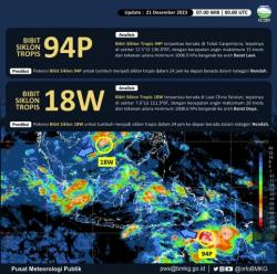 Waspada Dampak, Dua Bibit Siklon Tropis 94P dan 18W Kepung Wilayah Indonesia