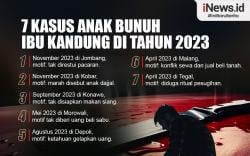 Biadab! 7 Kasus Anak Bunuh Ibu Kandung Tahun 2023, Nomor 3 Motif Alasan Sepele Tak Disiapkan Makan