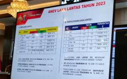 Kecelakaan Lalu Lintas di Kalteng Sepanjang 2023: 1.091 Kasus, Meninggal 314 Orang