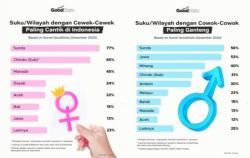 Viral GoodStats Sebut Suku Sunda Tercantik dan Terganteng di Indonesia, Netizen Ramai Berkomentar