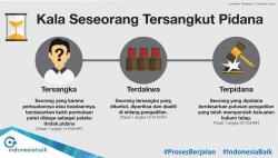 Tersangka, Terdakwa, Terpidana, 3 Istilah Dalam Penanganan Hukum Indonesia