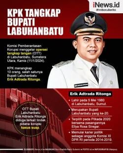 Terjaring OTT KPK, Ini Profil Bupati Labuhanbatu Erik Adtrada Ritonga