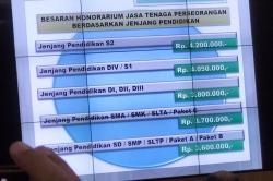 TKK Pemkot Bekasi Tetap Dipertahankan di Tahun 2024, tapi Gaji Disesuaikan Jenjang Pendidikan