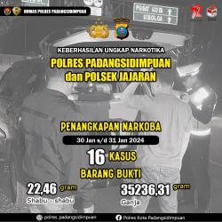 22 Gram Sabu dan 35 Kilogram Ganja Gagal Beredar di Kota Padangsidimpuan