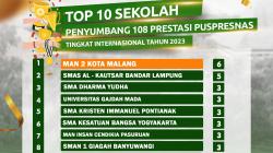 Kemendikbud Rilis 108 Prestasi Dunia, Siswa MAN 2 Kota Malang Penyumbang Terbanyak