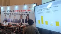 Survei Terbaru LSI: PDI-P di Puncak Disusul Gerindra, PSI Tak Lolos Parlemen