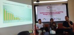 Jamparing Research Sandingkan Data Survei dengan Real Count KPU Kuningan, Hasilnya Bikin Heran