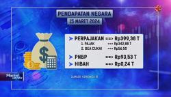 Video Lonjakan Utang Pemerintah di Februari 2024 Mengkhawatirkan