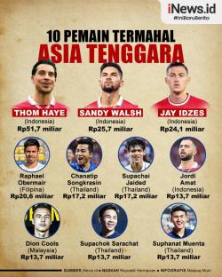 Top 10 Pemain Termahal Asia Tenggara: Timnas Indonesia Mendominasi