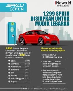 PLN Siapkan 1.299 SPKLU di Seluruh Indonesia untuk Memfasilitasi Pemudik