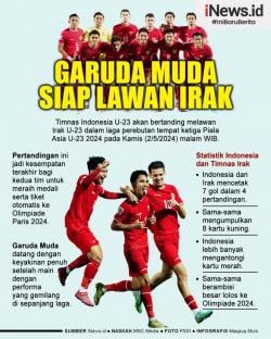 Siap Melangkah ke Olimpiade Paris: Infografis Kesiapan Timnas Indonesia U-23 Lawan Tim Irak