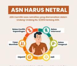 ASN Gunakan Mobil Branding,  Kepala BKPSDM Jeneponto Sarankan Bawaslu Memanggil ASN Bersangkutan