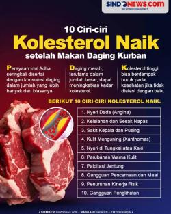 Waspada 10 Tanda Kolesterol Naik setelah Makan Daging Kurban