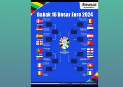 Jadwal Lengkap 16 Besar Euro 2024, Dimulai Sabtu Malam 