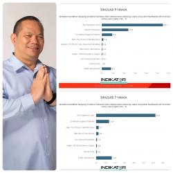 Elektabilitas Elly Lasut Terus Meroket, Ini Penjelasan Bakomstarada Partai Demokrat Sulut