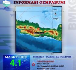 Gempa Bumi Susulan 4,1 Magnitudo Guncang Kuningan Jelang Waktu Maghrib