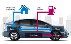 Begini Reaksi Produsen Otomotif, Pemerintah Batal Beri Insentif Mobil Hybrid